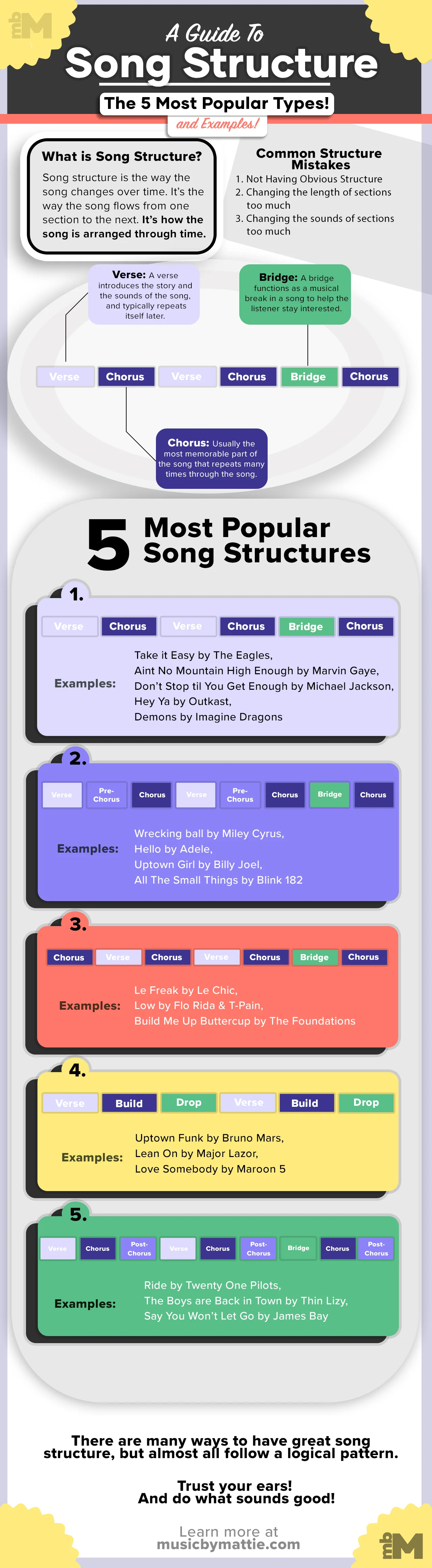 The Four Chord Guide